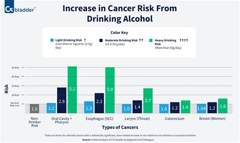 Alcohol And Cancer Cxbladder