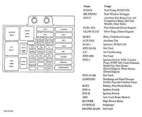 Inside Look Chevy Colorado Fuse Box Diagram