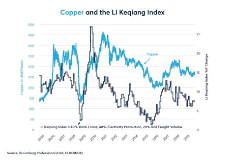 Industrial Metals Can Demand Meet Supply Challenge Cme Group