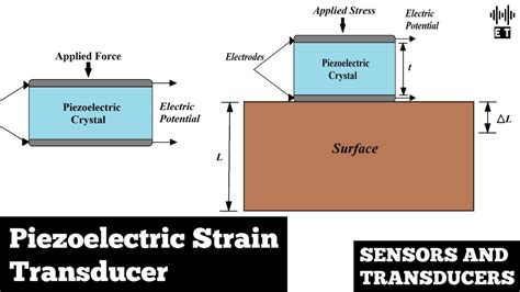 Piezoelectric Sensor For Strain Measurement Sensors And Transducers