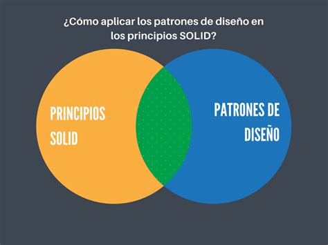 Principios SOLID y patrones de diseño Oscar Blancarte Software