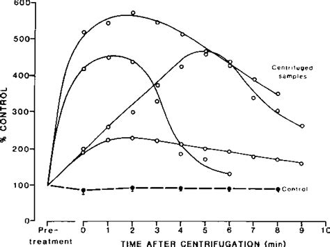 Figure 1 From Significance Of Reactive Oxygen Species And Antioxidants