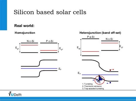 Heterojunction Silicon Based Solar Cells