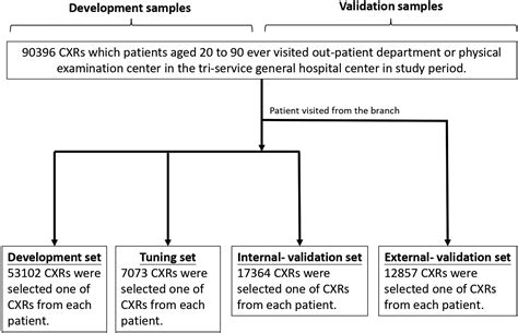 The Deep Learning Algorithm Estimates Chest Radiograph Based Sex And