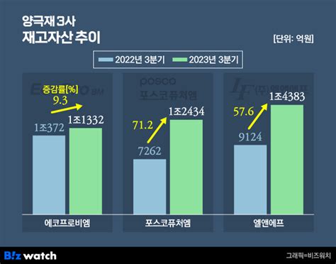 인사이드 스토리 삼성sdi·에코프로비엠 그들의 윈윈 공식