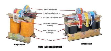 Core Type And Shell Type Transformers