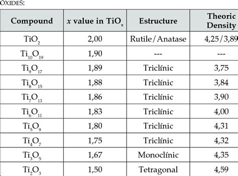 SHOWS SOME PHYSICOCHEMICAL CHARACTERISTICS FROM THESE | Download Table 