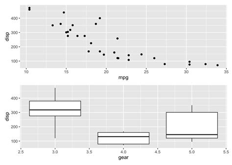 Combine Multiple Plots With Patchwork