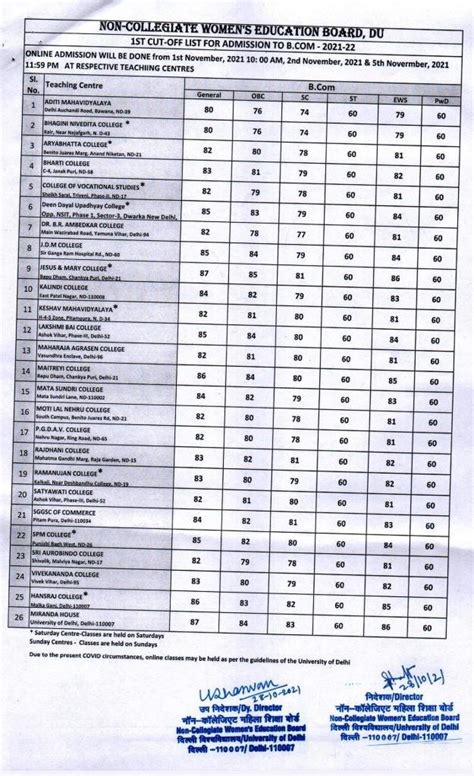 DU NCWEB Admission 2021 Cut Off Colleges Ncweb Du Ac In