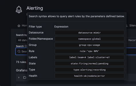 Create And Manage Alerts 12 Ways It S Easier In Grafana Alerting