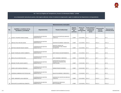 PDF Remuneraciones Mensuales Apellidos Y Nombres De Los