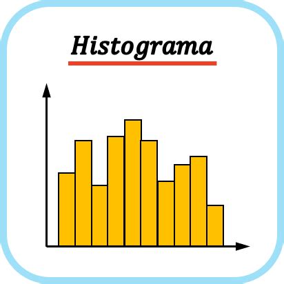 Histograma: qué es, cómo se hace, tipos, ejemplos...