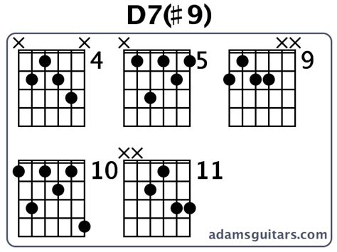 Guitar Chord D7