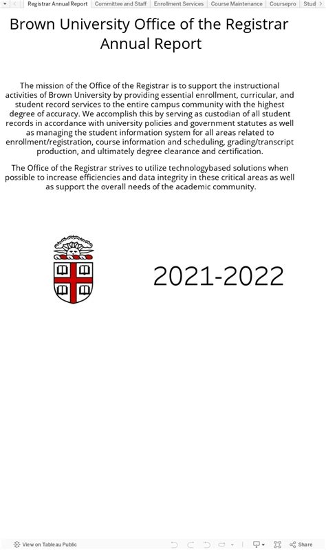 2021 2022 Annual Report Registrar Brown University