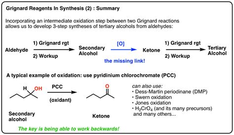 Grignard Reactions And Synthesis Master Organic Chemistry