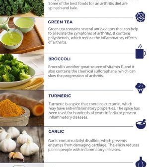 Arthritis Diet: The Best Foods For Reducing Inflammation Infographic – NaturalON - Natural ...