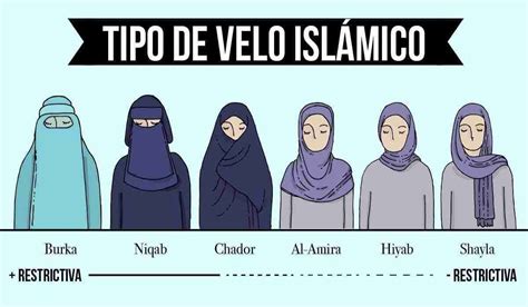 ¿sabías Que En El Islam Hay Diferentes Tipos De Velos Y Cada Uno Significa Algo Diferente