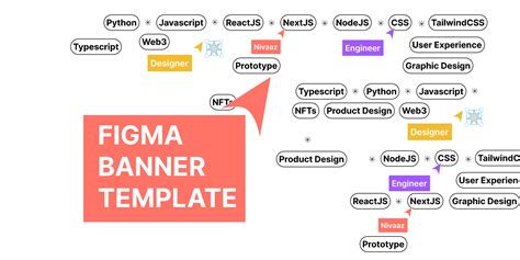 Figma Linkedin Banner Template