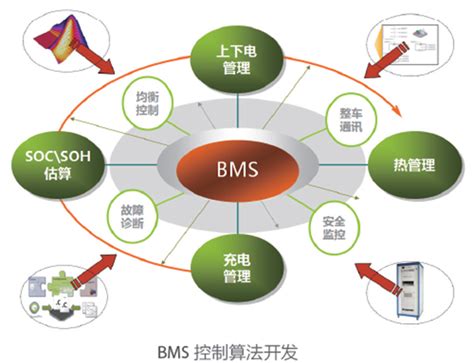 浅谈锂电池BMS电池管理系统重要性 广东未蓝新能源科技有限公司