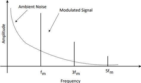 Optimizing Precision Photodiode Sensor Circuit Design | Analog Devices