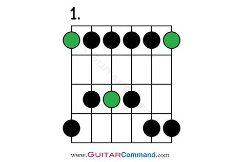 Pentatonic Scale Guitar The Ultimate Guide All Patterns Tab And Notation