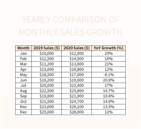 Yearly Sales Comparison Excel Template Ncejomunicipaldechinu