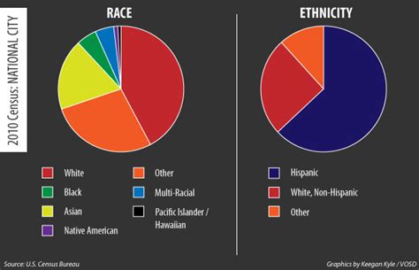 ETHNICITY EXAMPLES - alisen berde