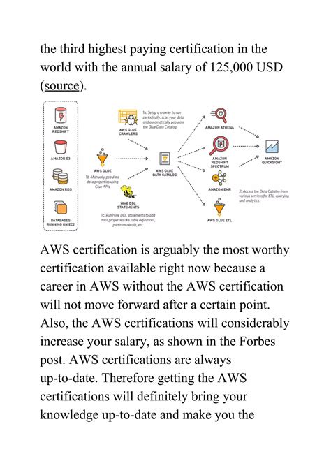 What Is The Value Of AWS Certification Is It Worth For Career PDF