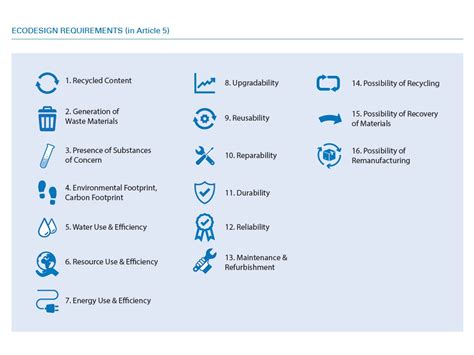 Ecodesign For Sustainable Products Regulation Espr For Your Products