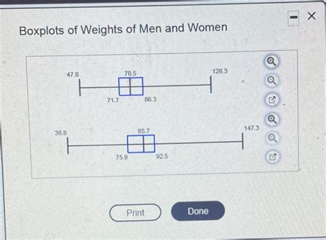 Solved Refer To The Accompanying Boxplots That Are Drawn On Chegg