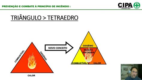 MÓdulo Iii VÍdeo Aula Sobre PrevenÇÃo E Combate A PrincÍpio De IncÊndio Youtube