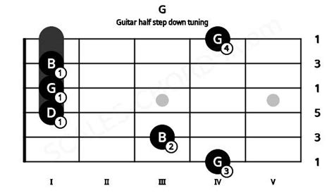 G Guitar Chord Half Step Down Tuning G Major Triad