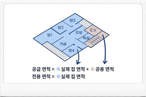 Daum 카페