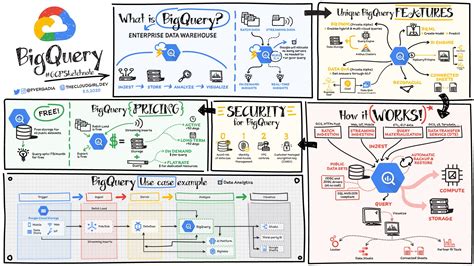 How To Build A Scalable Data Analytics Pipeline