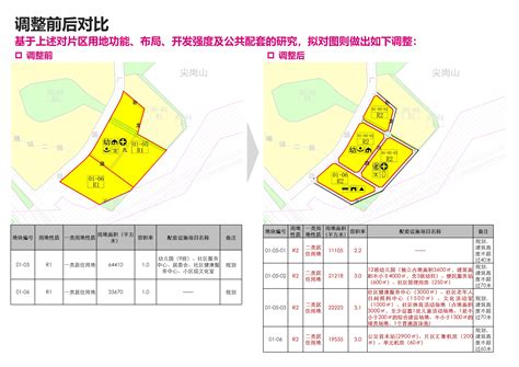 深圳市规划和自然资源局宝安管理局