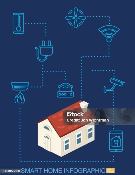 아이소메트릭 스마트 홈 개념간단한 스마트 홈 컴퓨터 네트워크에 대한 스톡 벡터 아트 및 기타 이미지 컴퓨터 네트워크 하이