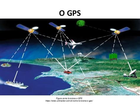 Gps Global Positioning System