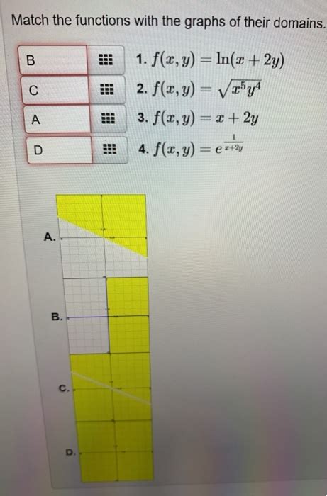 Solved Match The Functions With The Graphs Of Their Domains Chegg