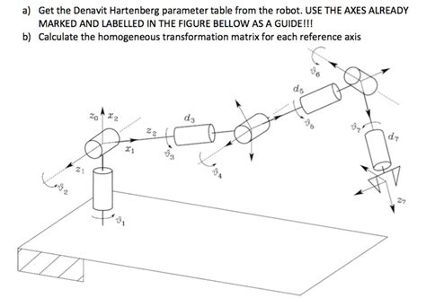 SOLVED A Get The Denavit Hartenberg Parameter Table From The Robot