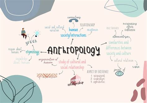 Anthropology Mind Map Aesthetic Ideas Cultural Relativism Maps Aesthetic Mind Map