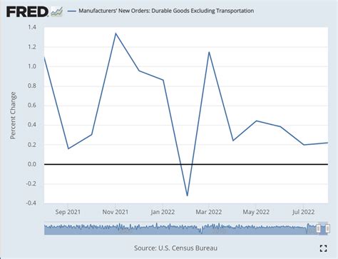 September Sell Off Caps Challenging Quarter Advanced Wealth Management