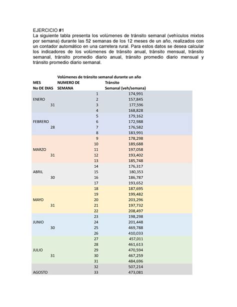 Calculo DE Volumenes La siguiente tabla presenta los volúmenes de