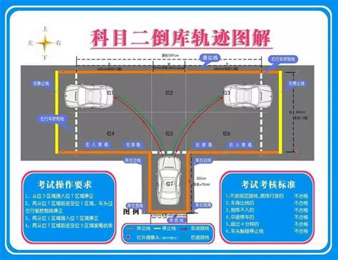 倒车入库没练好科二不挂才怪搜狐汽车搜狐网