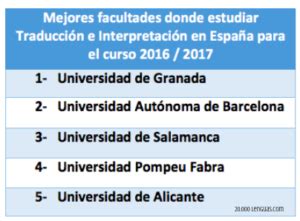 Las Mejores Universidades De Traducci N E Interpretaci N Del Mundo