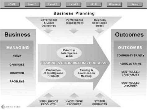 1 National Intelligence Model | Download Scientific Diagram