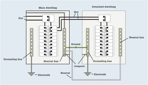 Wiring Diagram For Sub Panel