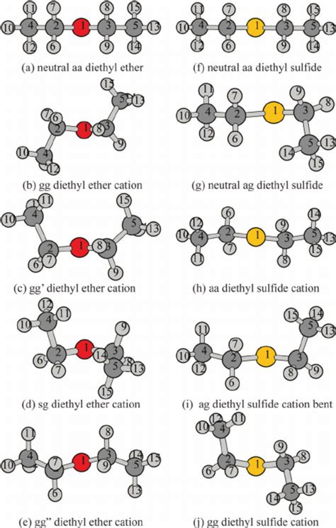 Schematic Diagram Of A Aa Diethyl Ether B Gg Diethyl Ether Cation