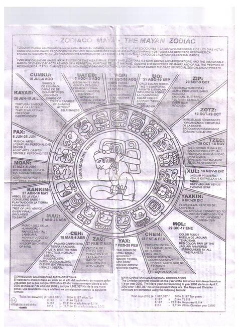 Mayan Zodiac Calendar