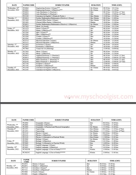 Waec Gce Timetable For Nd Series