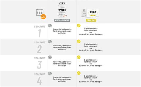 Superset Nutrition Programme Prise De Muscle Sec Avancé 100 Whey